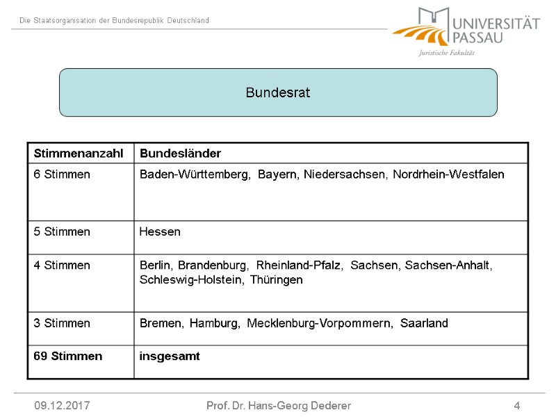 09.12.2017 Prof. Dr. Hans-Georg Dederer 4 Bundesrat